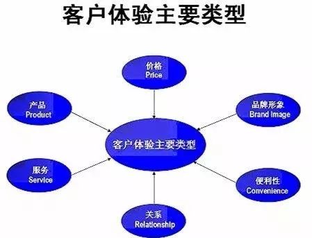 重塑門(mén)面，煥新商機(jī) 以卓越店面形象驅(qū)動(dòng)市場(chǎng)營(yíng)銷(xiāo)增長(zhǎng)