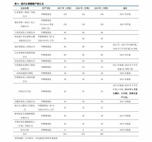 連云港企業名錄 化工領域領航者與國內貿易代理網絡概覽