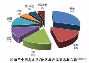 中國(guó)-東盟農(nóng)產(chǎn)品貿(mào)易全景解讀 規(guī)模、結(jié)構(gòu)與國(guó)內(nèi)代理角色