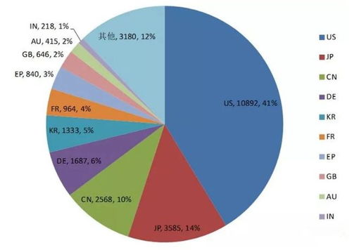 淘寶上線掃一掃識(shí)別垃圾分類 背后AI專利揭秘，國(guó)內(nèi)這家貿(mào)易代理公司竟是隱形王者