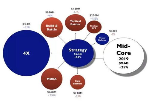 2020年卡牌手游市場(chǎng)展望 新產(chǎn)品將重塑競(jìng)爭(zhēng)格局，國(guó)內(nèi)代理模式迎來變革